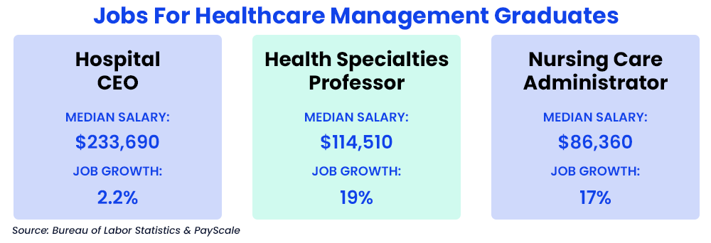 Jobs For Healthcare Management Graduates