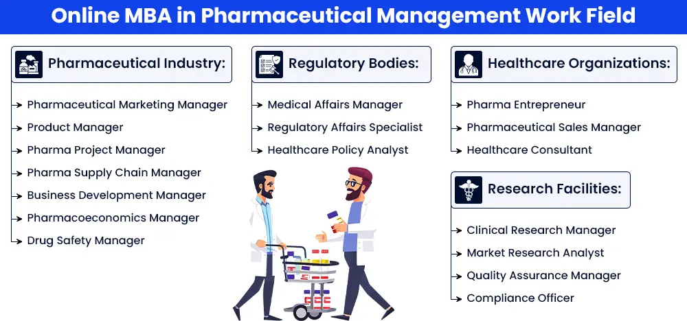 Online MBA in Pharmaceutical Management Work Field