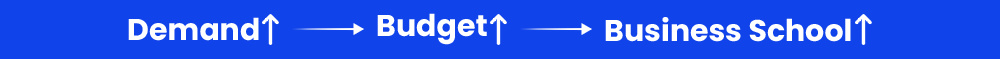 demand-budget-business-school