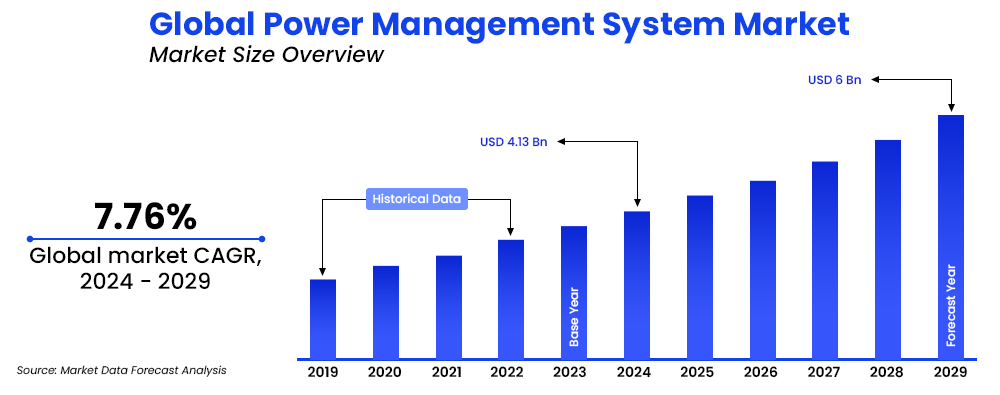 global-power-management-system-market