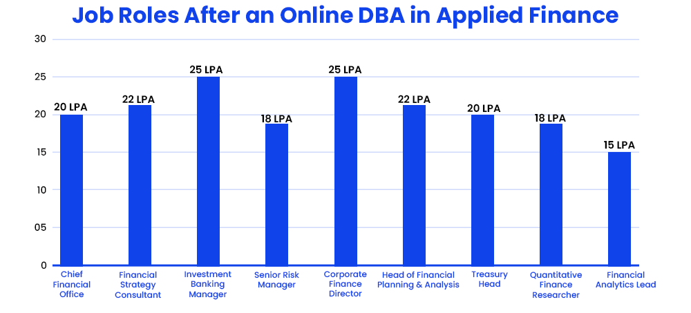 job-roles-after-an-online-dba-in-applied-finance