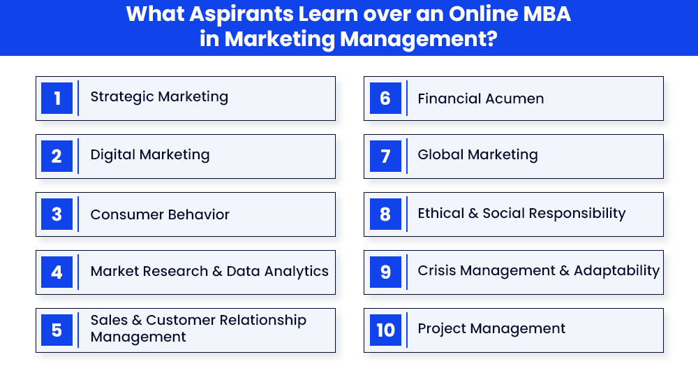 What Aspirants Learn over an Online MBA in Marketing Management?