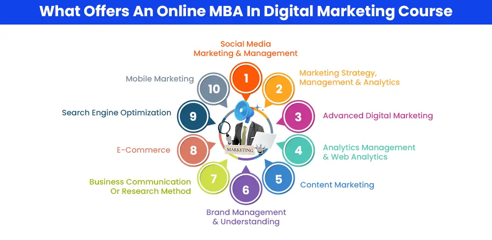 What Offers An Online MBA In Digital Marketing Course