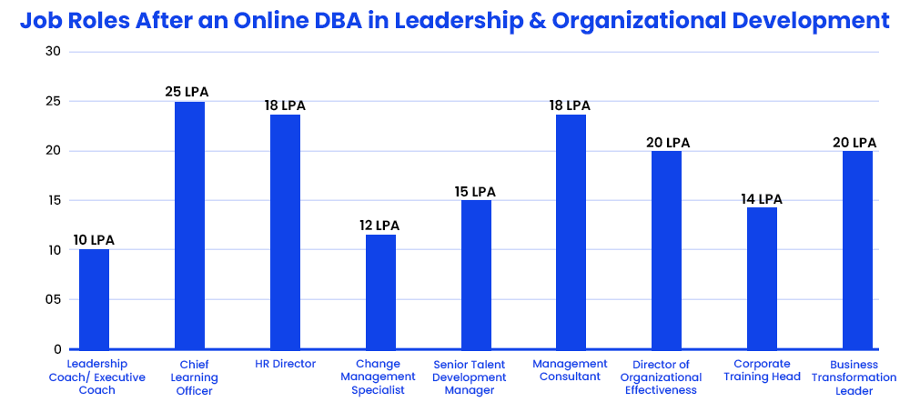 job-roles-after-an-online-dba-in-leadership-and-organizational-development