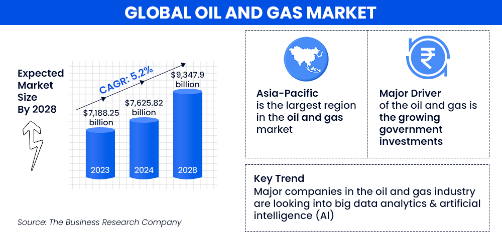 global-oil-and-gas-market
