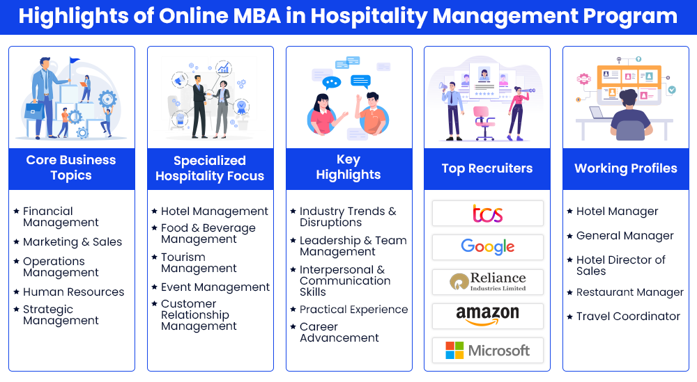 Highlights of Online MBA in Hospitality Management Program