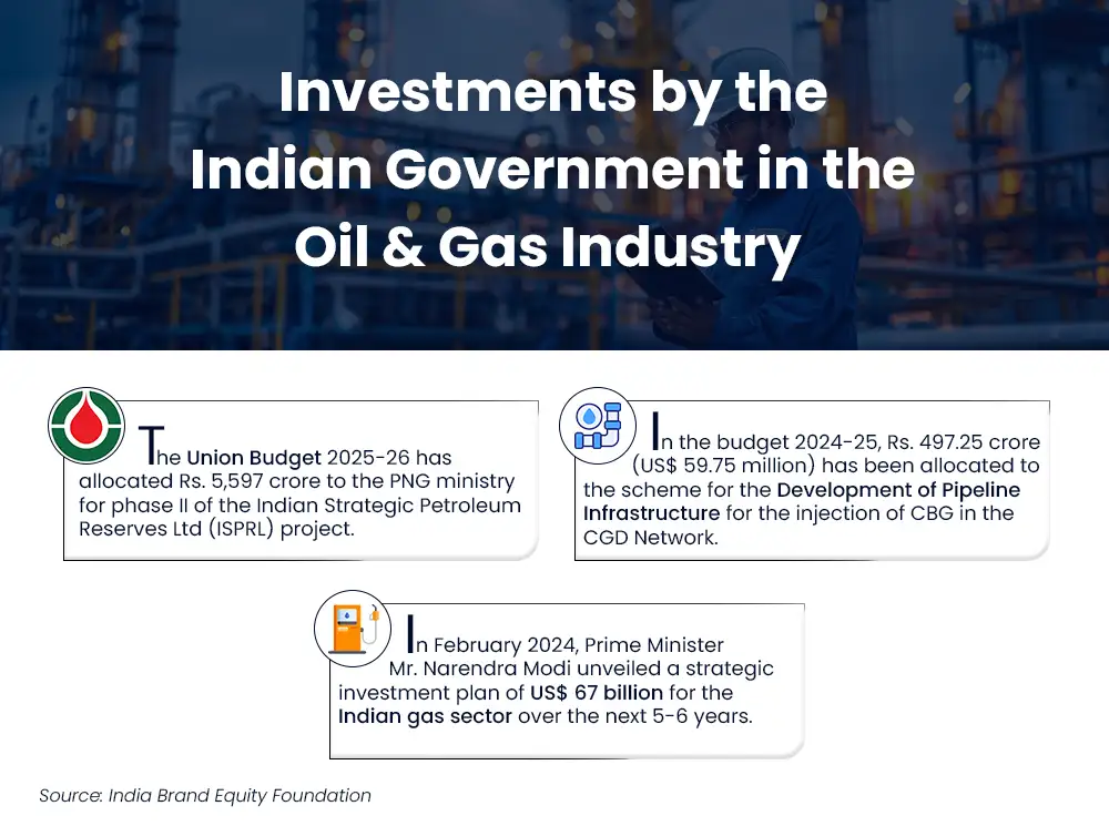Investments by the Indian Government in the Oil and Gas Industry
