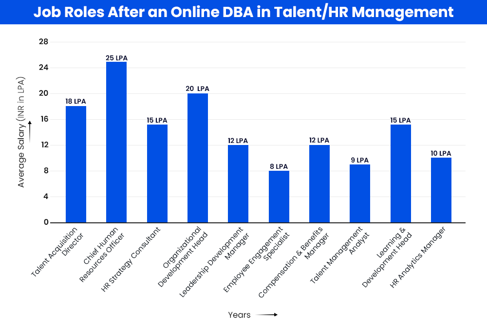 job-roles-after-an-online-dba-in-talent-hr-management