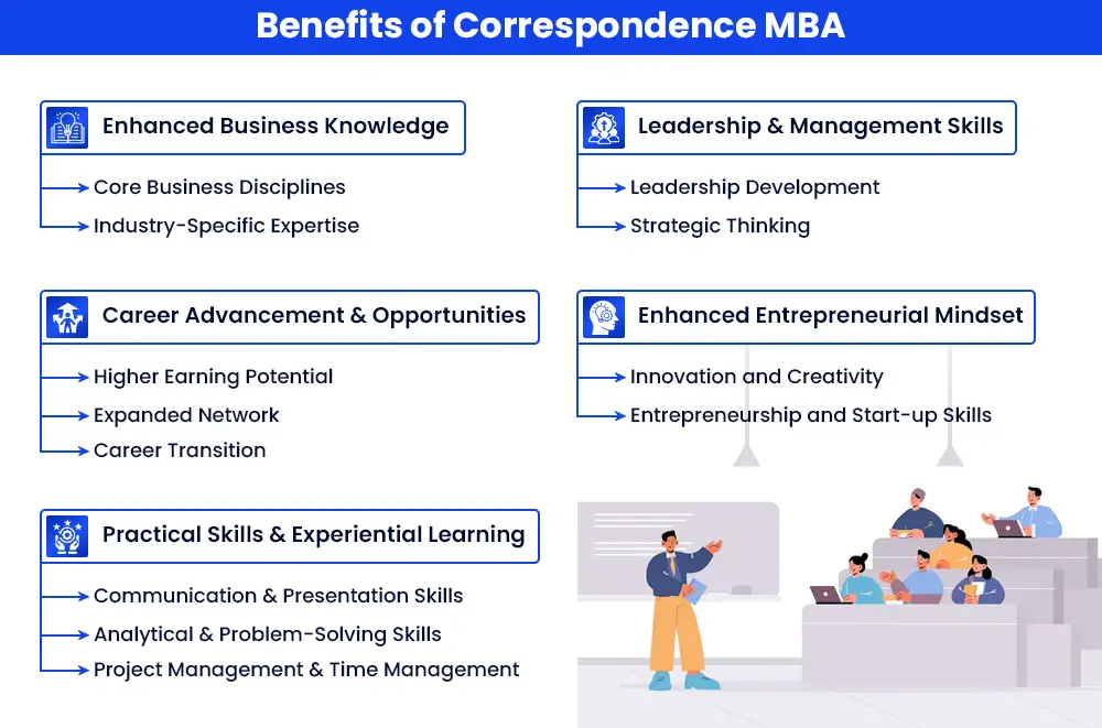 Benefits of Correspondence MBA