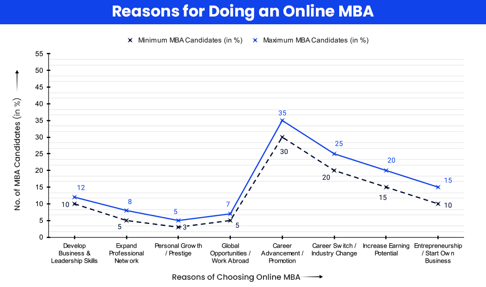 Reasons for Doing an MBA