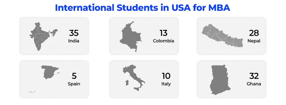 International Students in USA for MBA
