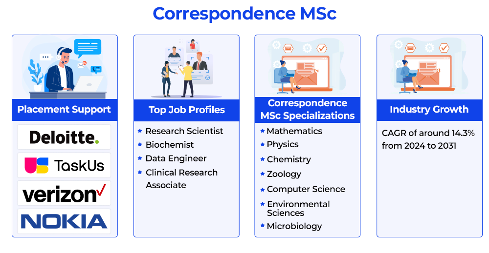 Correspondence MSc