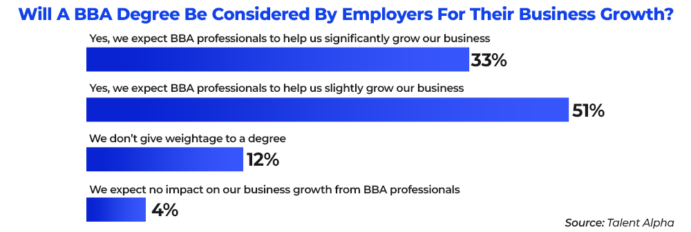 Will A BBA Degree Be Considered By Employers For Their Business Growth?