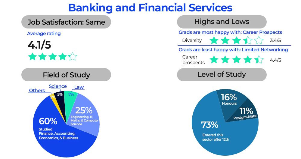 Banking and Financial Services