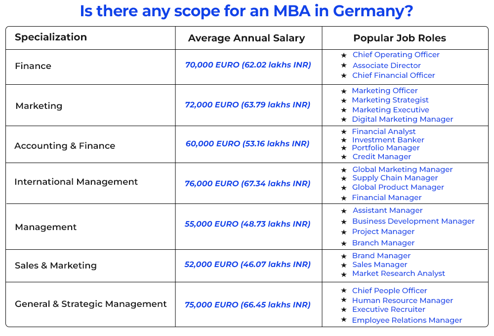 is-there-any-scope-for-an-mba-in-germany