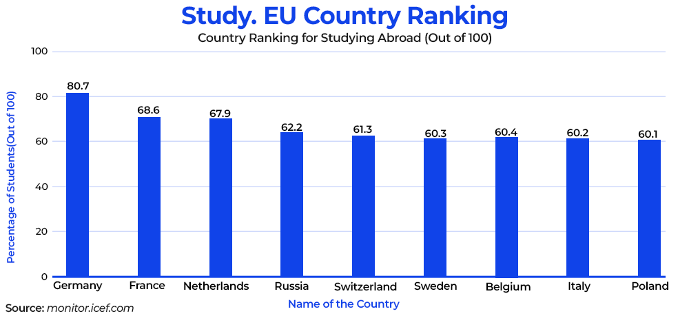 Study. EU Country Ranking 