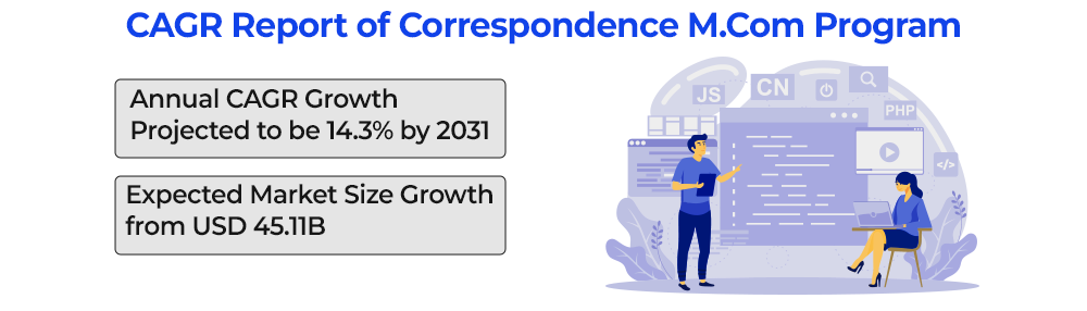 CAGR Report of Correspondence M.Com Program