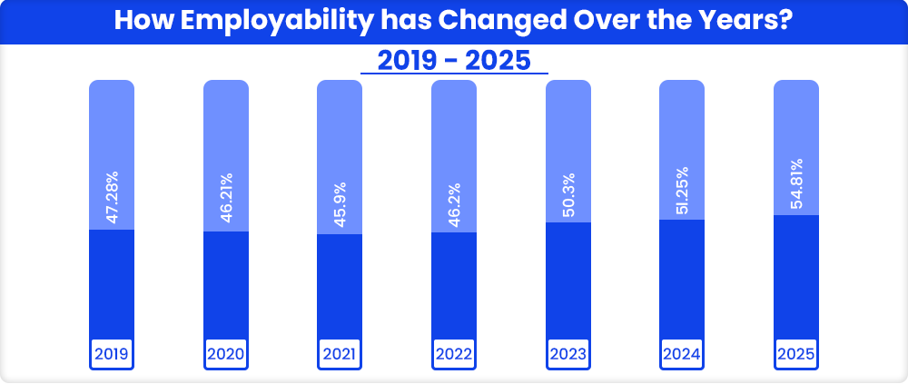 how-employability-has-changed-over-the-years