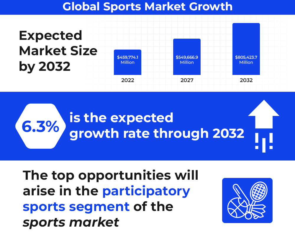 global-sports-market-growth
