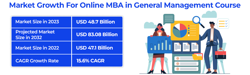 Market Growth For Online MBA in General Management Course