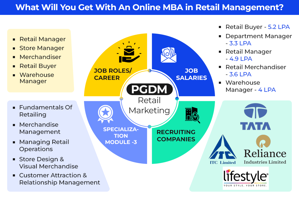 What Will You Get With An Online MBA in Retail Management?