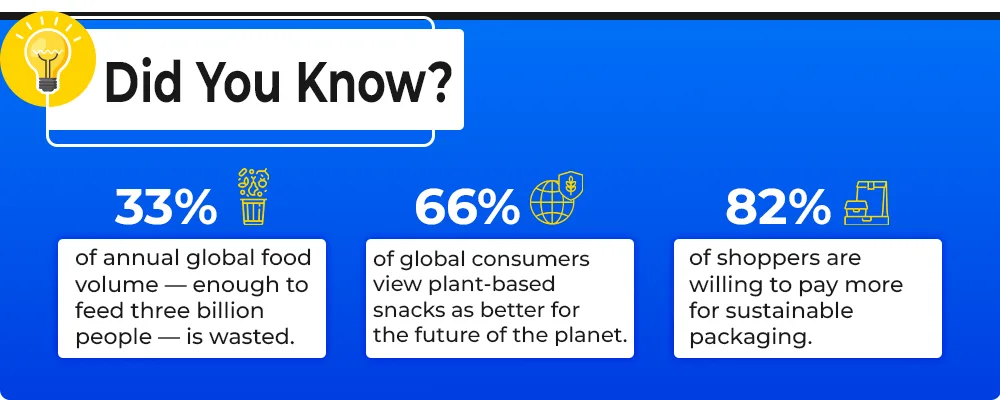 did-you-know-about-food-tech-management
