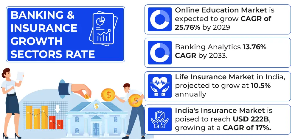 Banking & Insurance Growth Sectors Rate