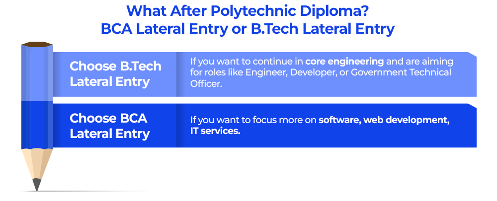 what-after-polytechnic-diploma-bca-lateral-entry-or-btech-lateral-entry