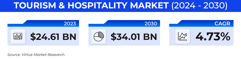 Virtue Market Research
