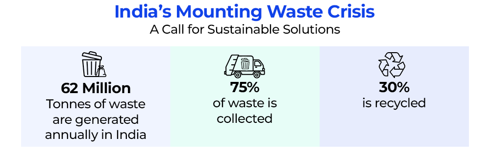 India’s Mounting Waste Crisis