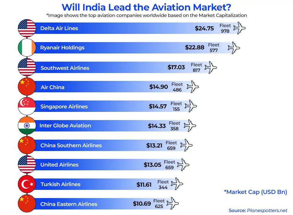 Will India Lead the Aviation Market?