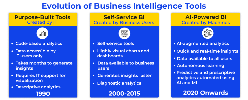 evolution-of-business-intelligence-tools