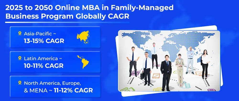 2025 to 2050 Online MBA in Family-Managed Business Program Globally CAGR