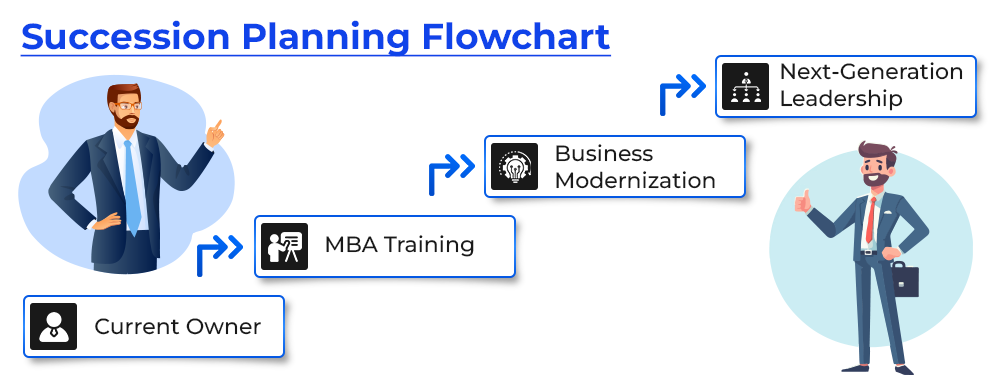 Succession Planning Flowchart