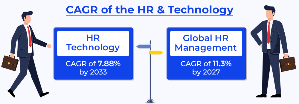 CAGR of the HR & Technology