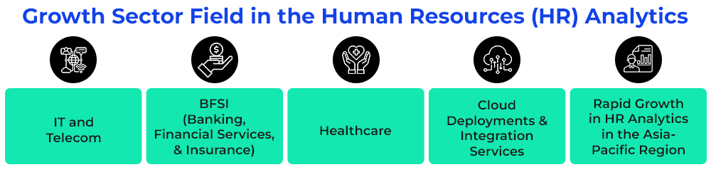 Growth Sector Field in Human Resources (HR) Analytics