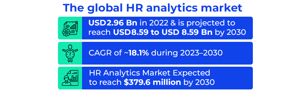 The global HR analytics market