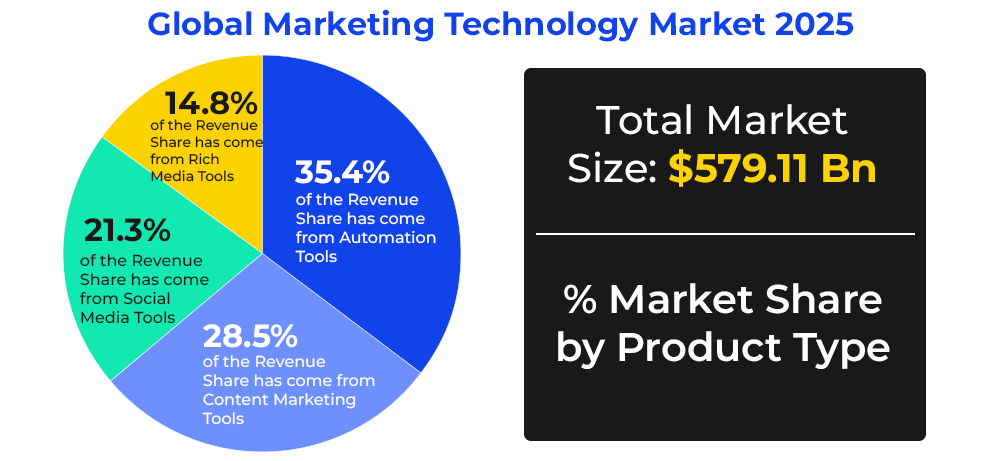 global-marketing-technology-market-2025