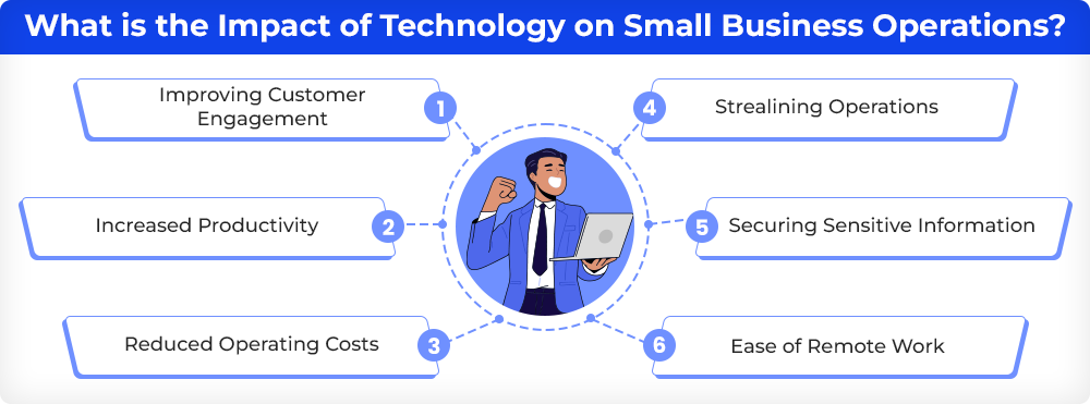What is the Impact of Technology on Small Business Operations?