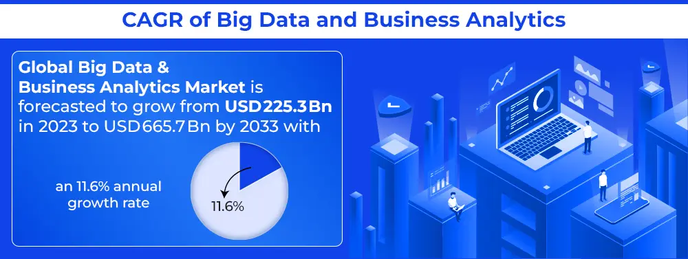 cagr-of-big-data-and-business-analytics