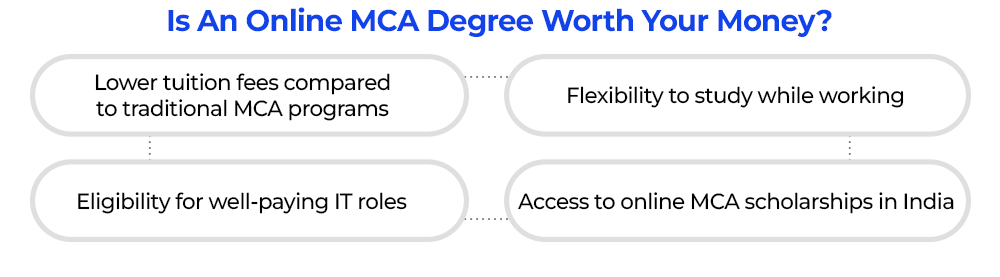 is-an-online-mca-degree-worth-your-money