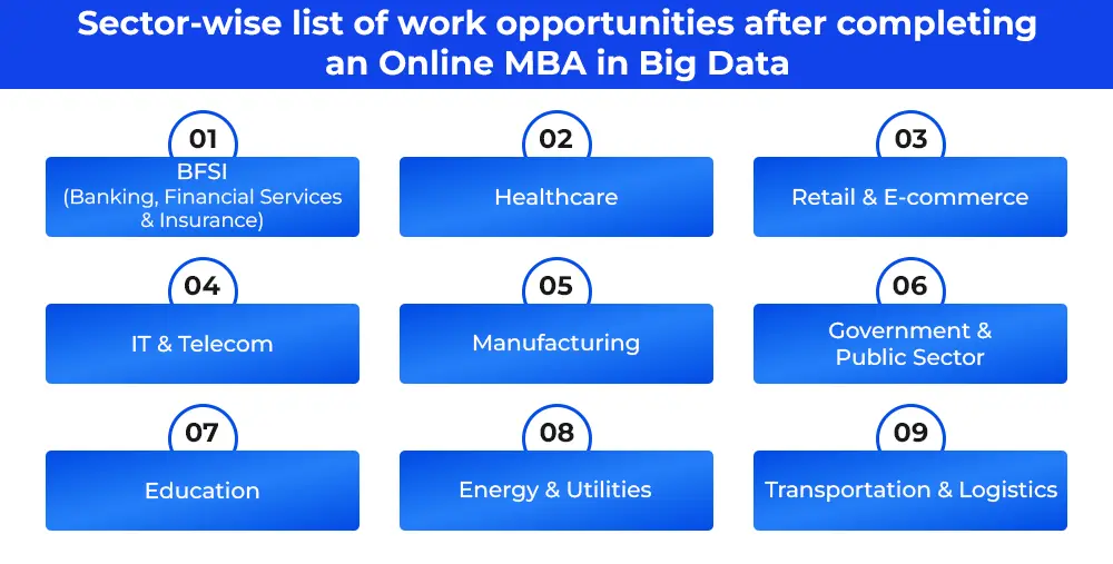 sector-wise-list-of-work-opportunities-after-completing-an-online-mba-in-big-data