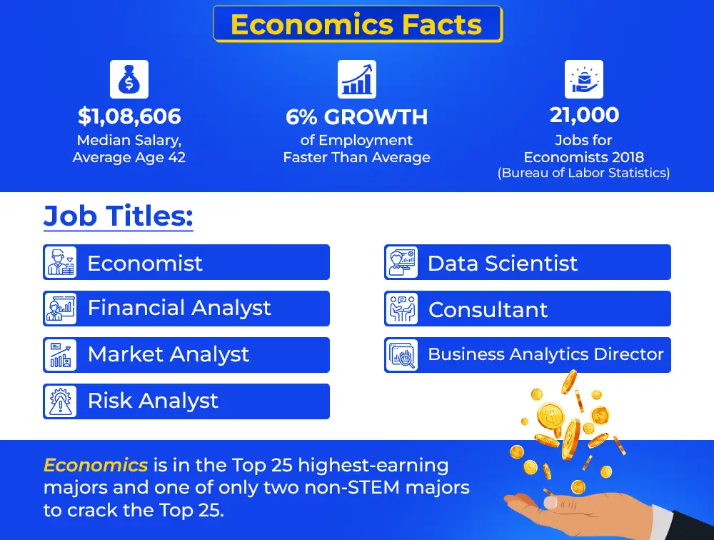 economics-facts