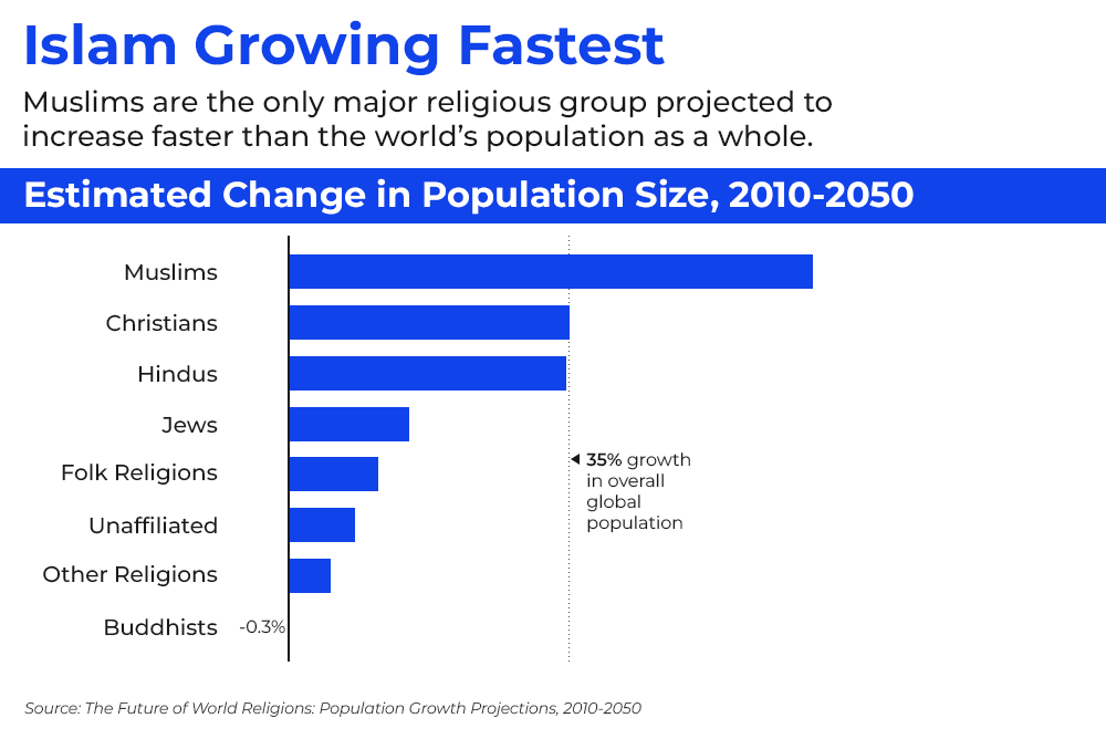 estimated-change-in-population-size-2010-2050