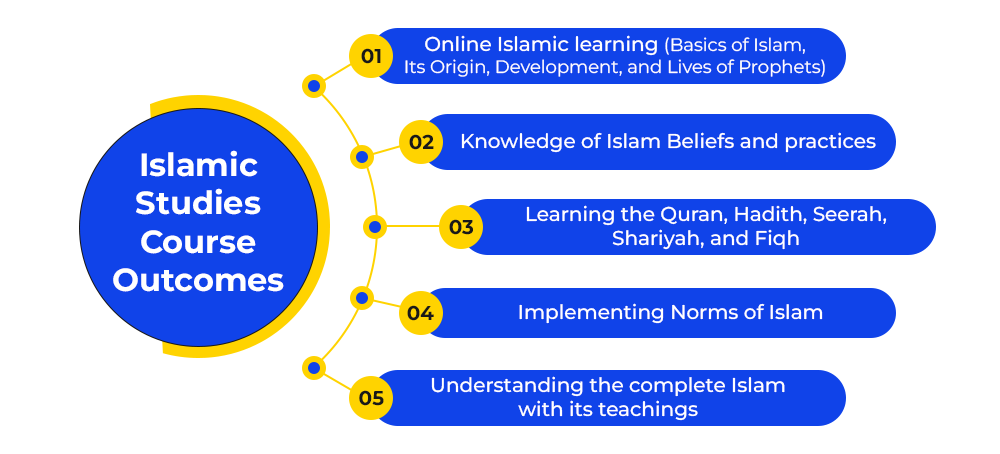 islamic-studies-course-outcomes
