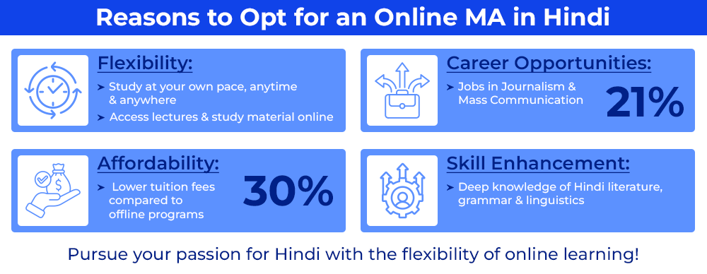reasons-to-opt-for-an-online-ma-in-hindi