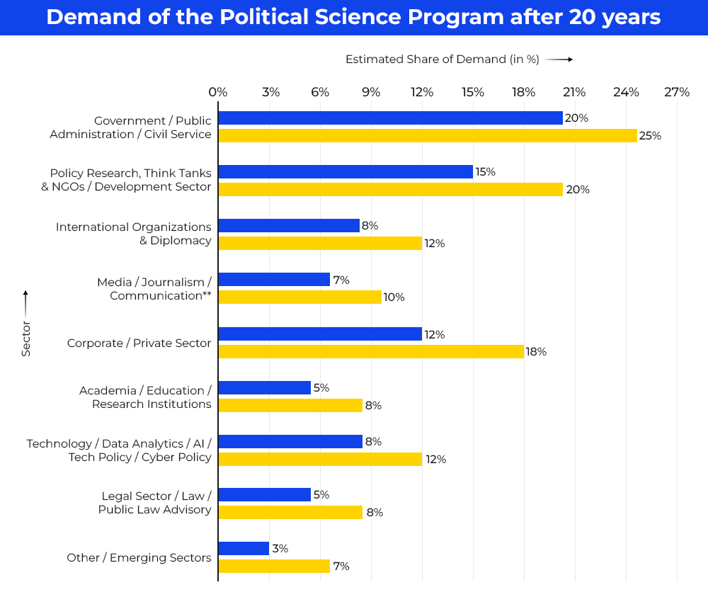 demand-of-the-political-science-program-after-20-years