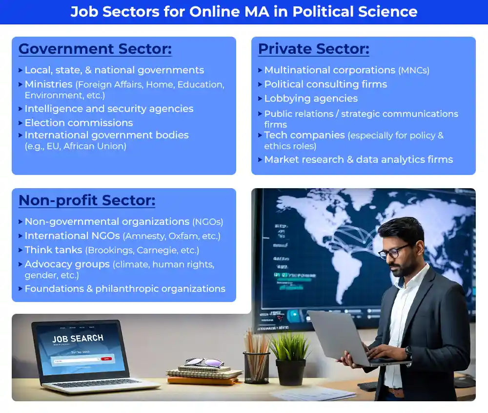 job-sectors-for-online-ma-in-political-science