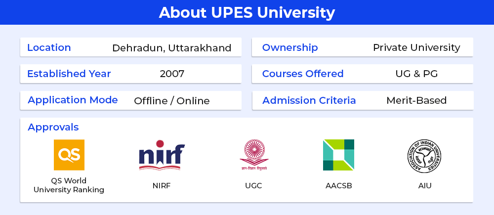 About Upes University