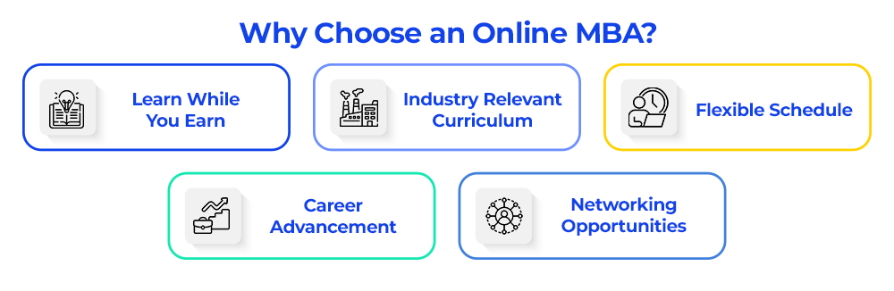 Why Choose An Online Mba